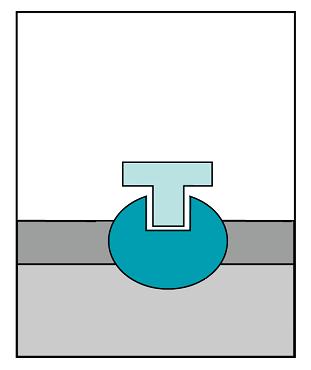 ¿Qué es el acoplamiento farmacológico?