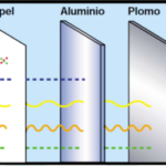 Diferencia entre radiaciones ionizantes