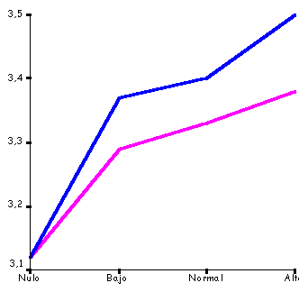 ¿Qué es una covariable?