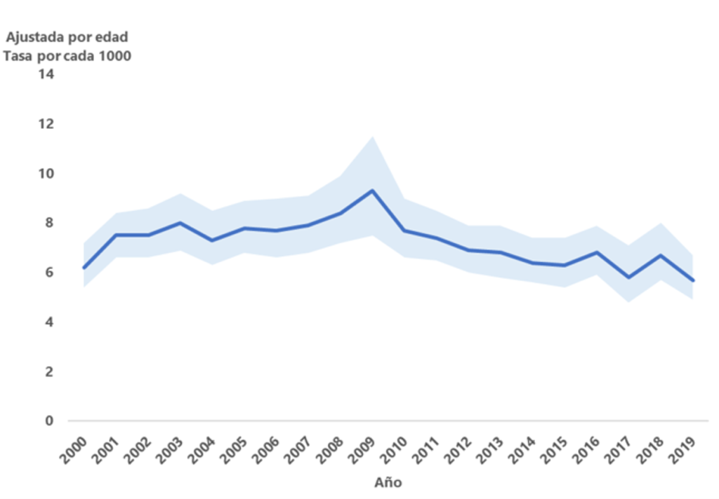 ¿Qué es la incidencia?