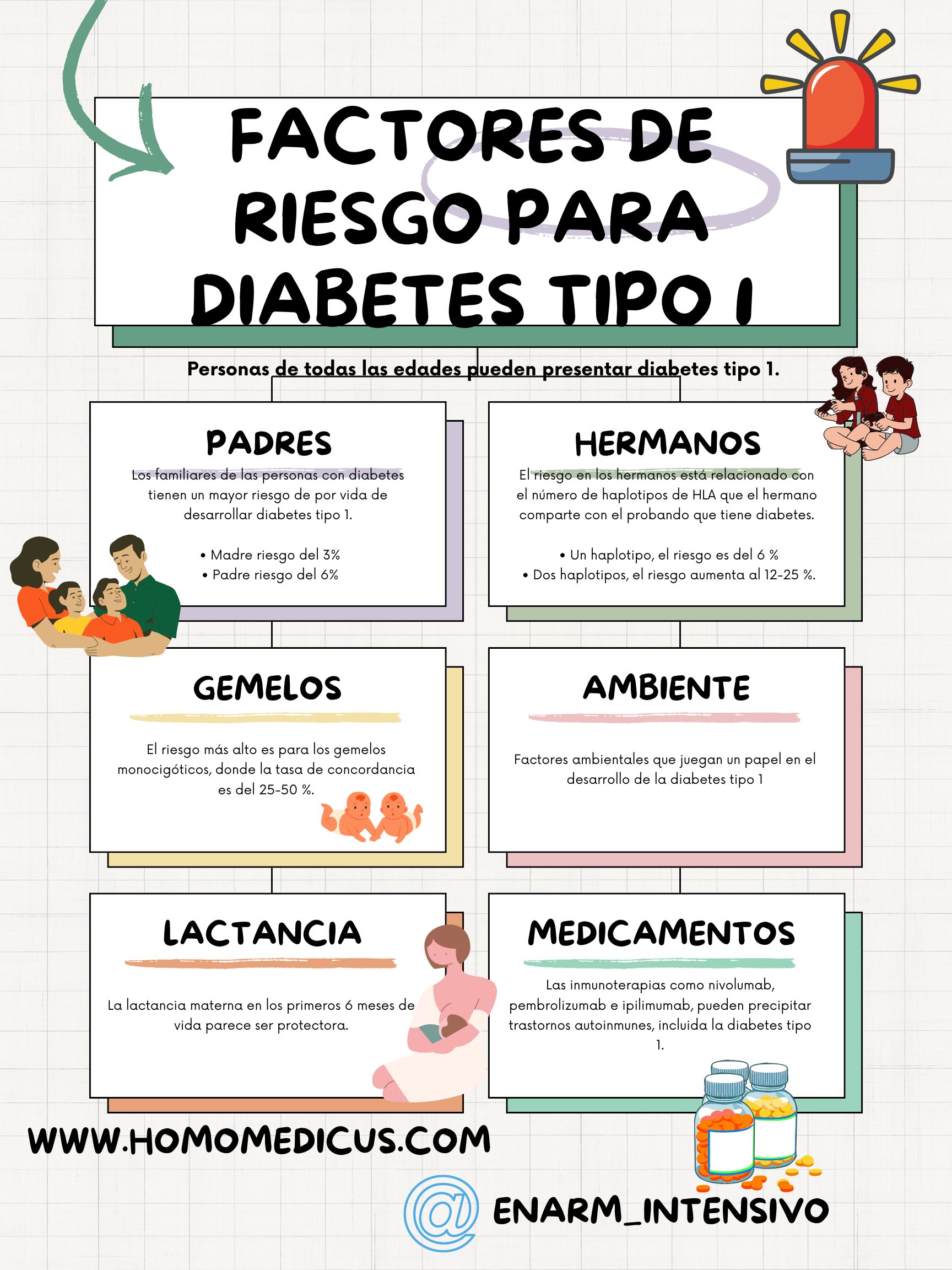 Factores de riesgo para diabetes mellitus tipo 1 Factores de riesgo para diabetes mellitus tipo 1