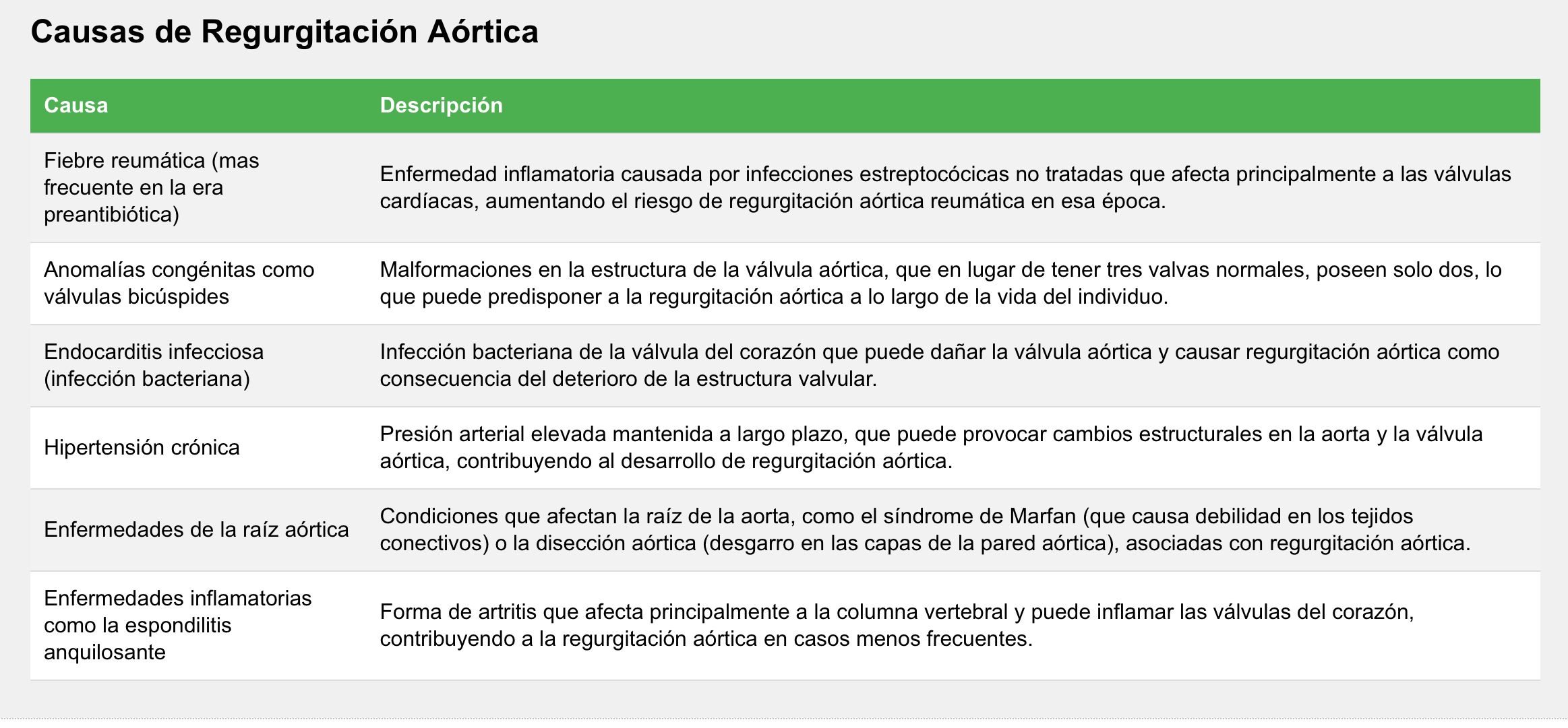 Principales causas de regurgitación aórtica