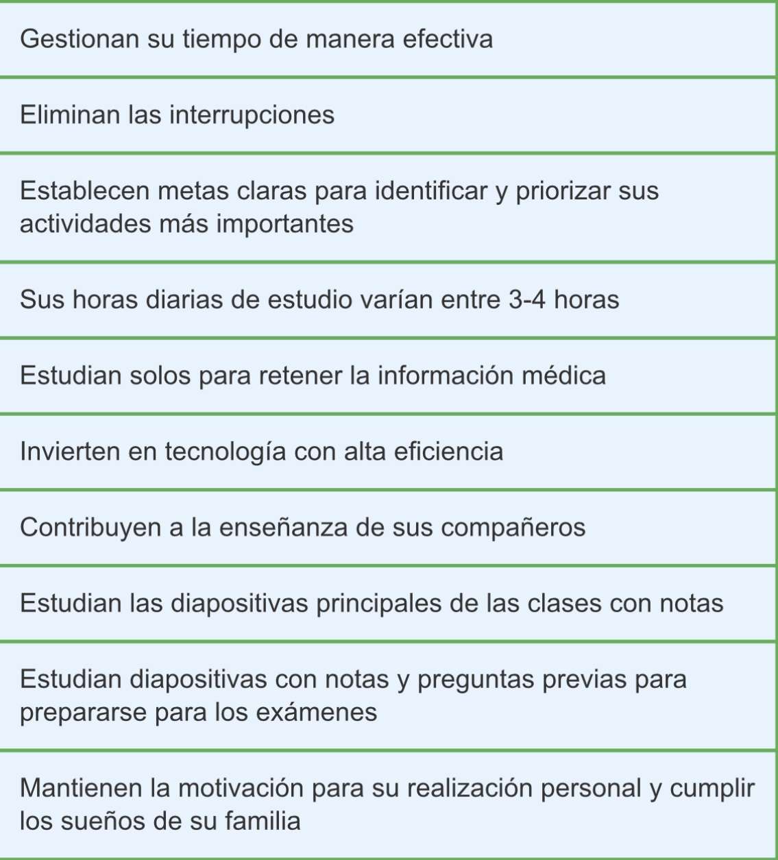Hábitos de estudio efectivos
