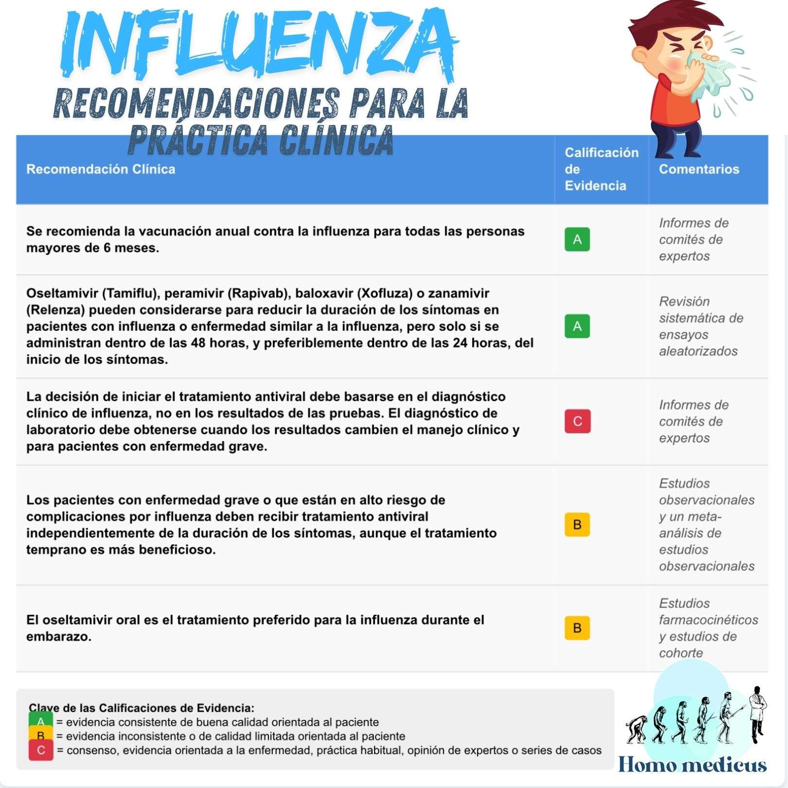 Recomendaciones para la práctica: influenza