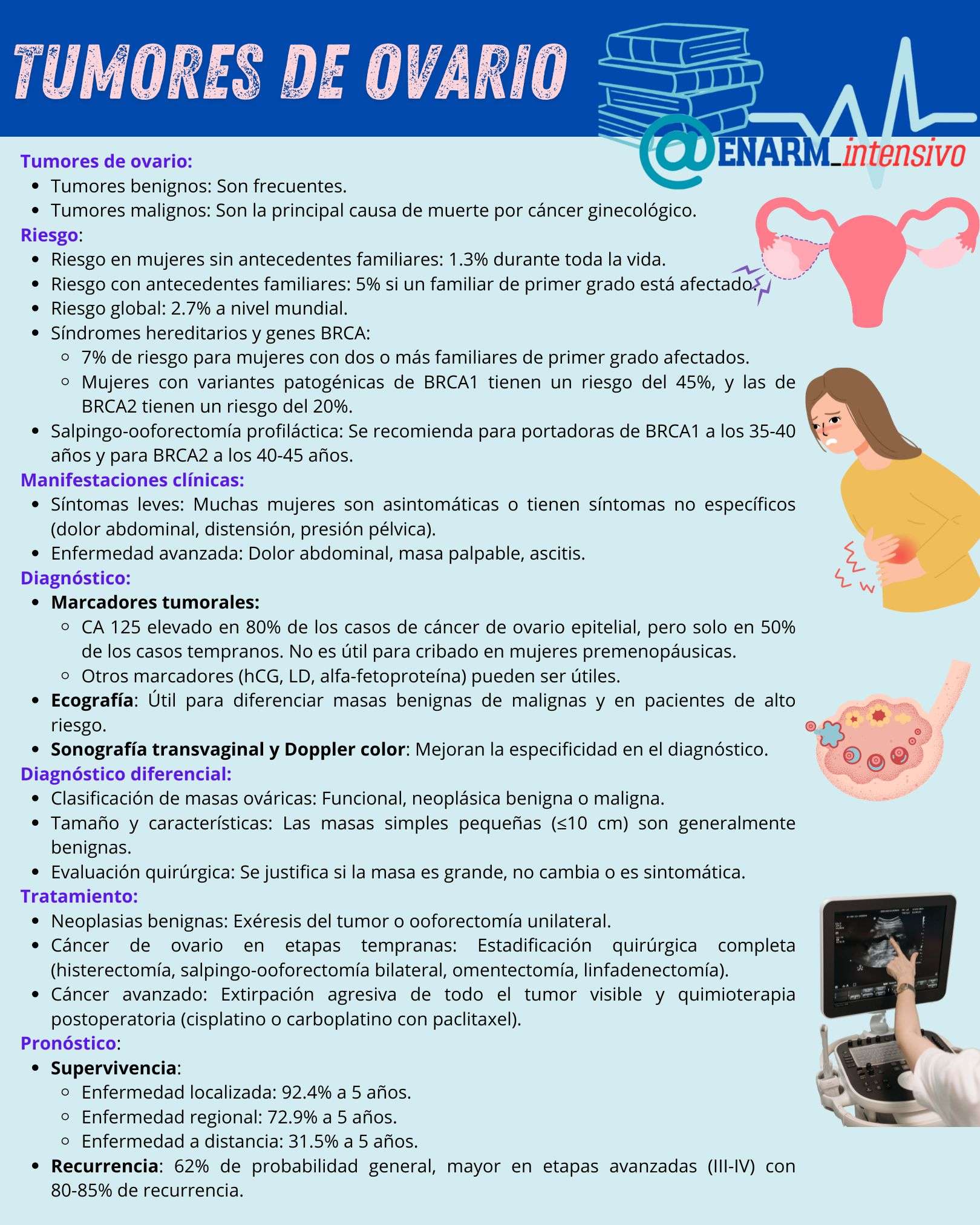 TARJETA DE REPASO: 🌀TUMORES DE OVARIO 