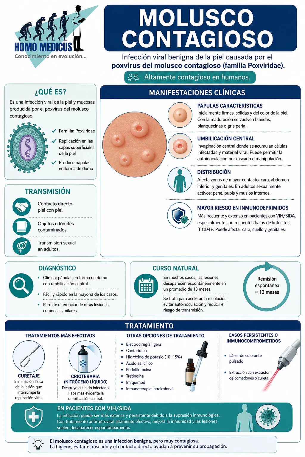 MOLUSCO CONTAGIOSO MOLUSCO CONTAGIOSO