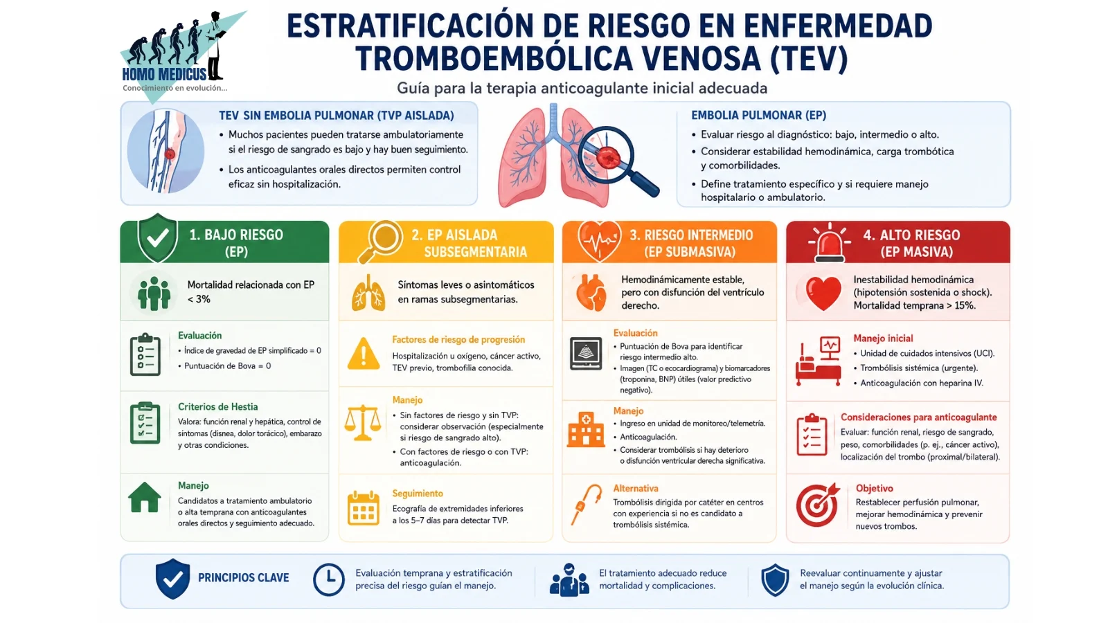 ESTRATIFICACION DEL RIESGO EN ENFERMEDAD TROMBOEMBÓLICA
