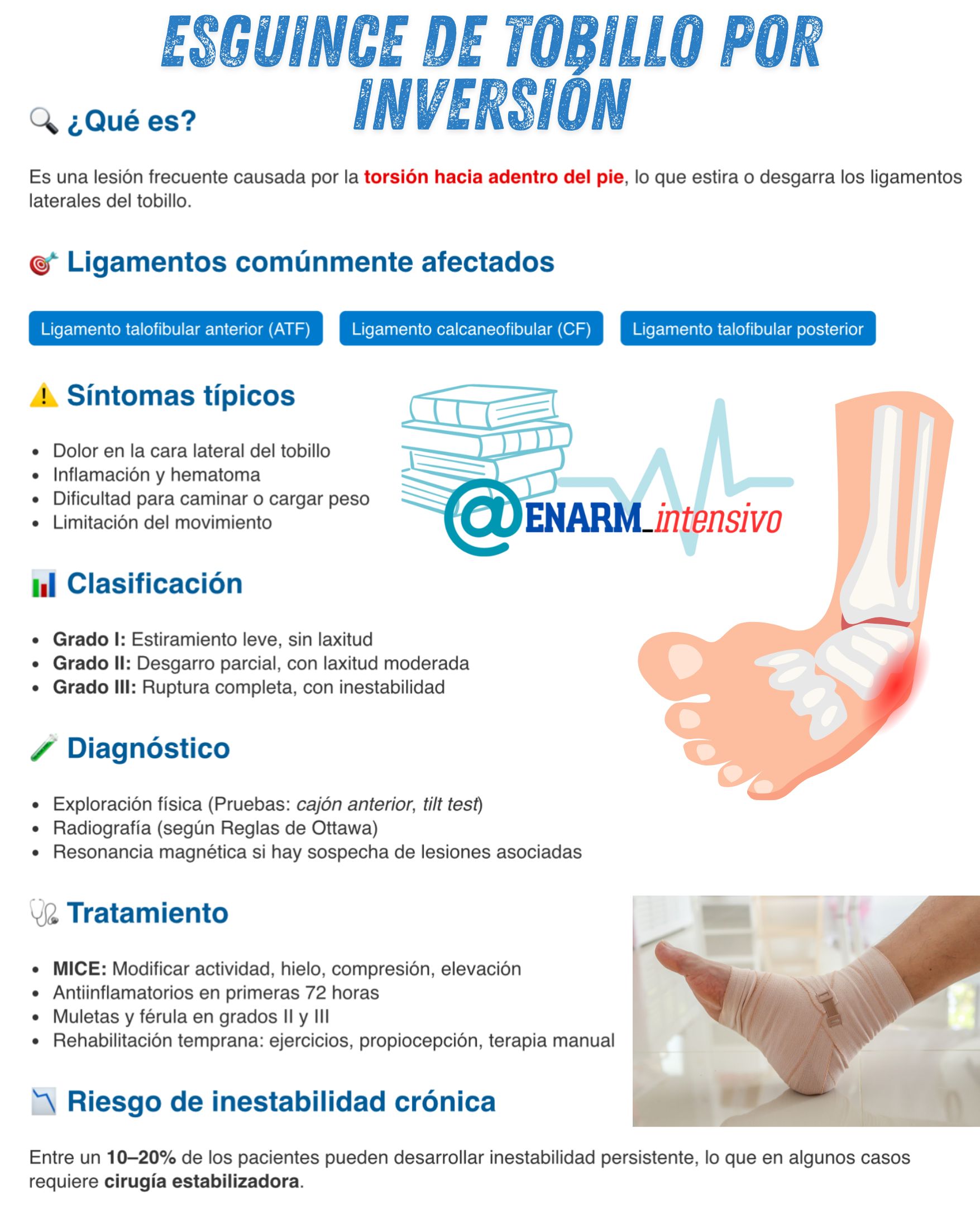 🎴TARJETA DE REPASO: ESGUINCE DE TOBILLO POR INVERSIÓN