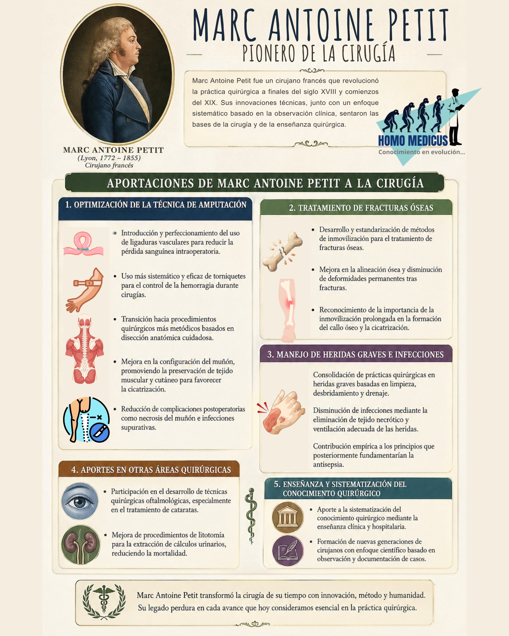 APORTACIONES DE MARC ANTOINE PETIT A LA CIRUGÍA