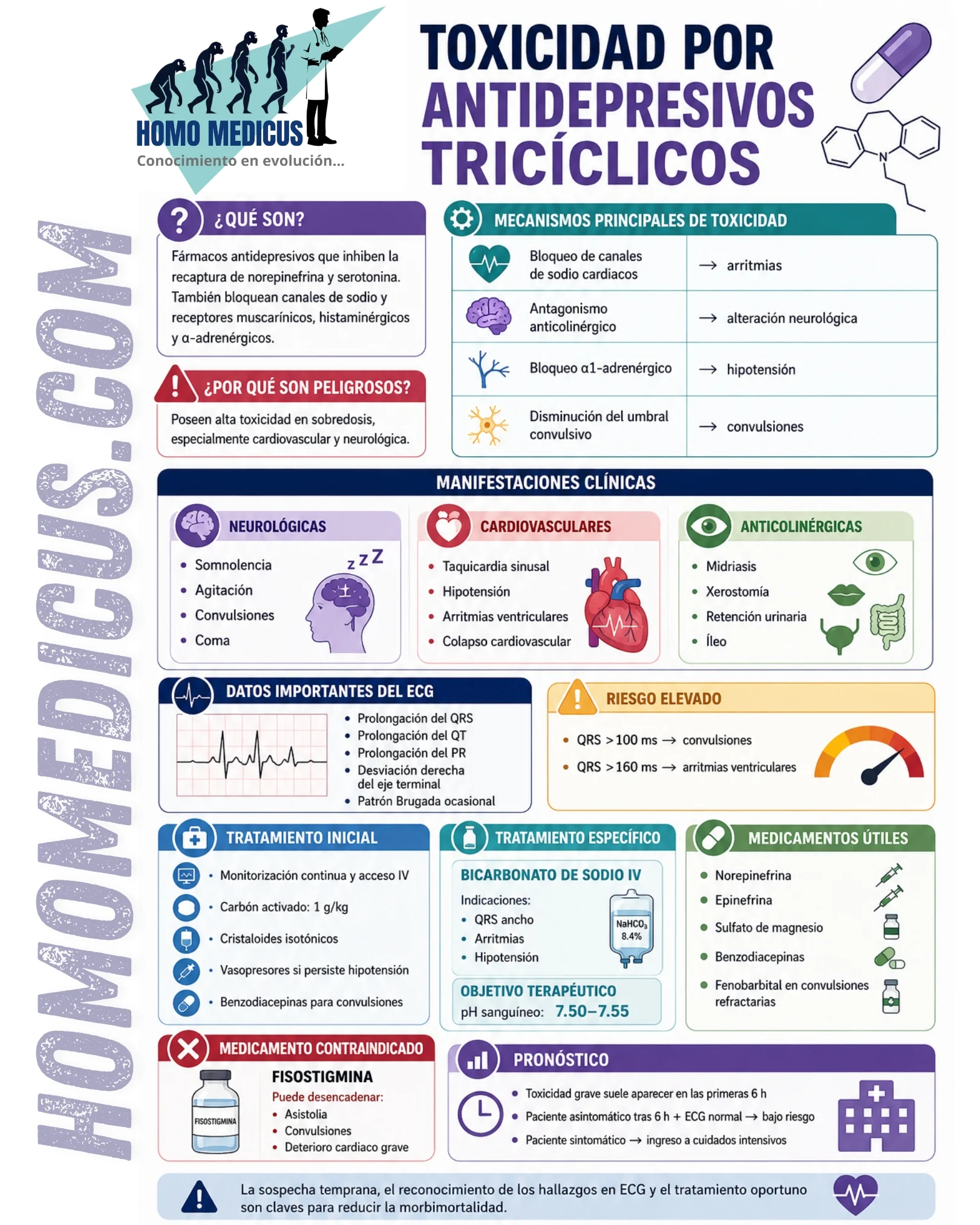 TOXICIDAD POR ANTIDEPRESIVOS TRICÍCLICOS