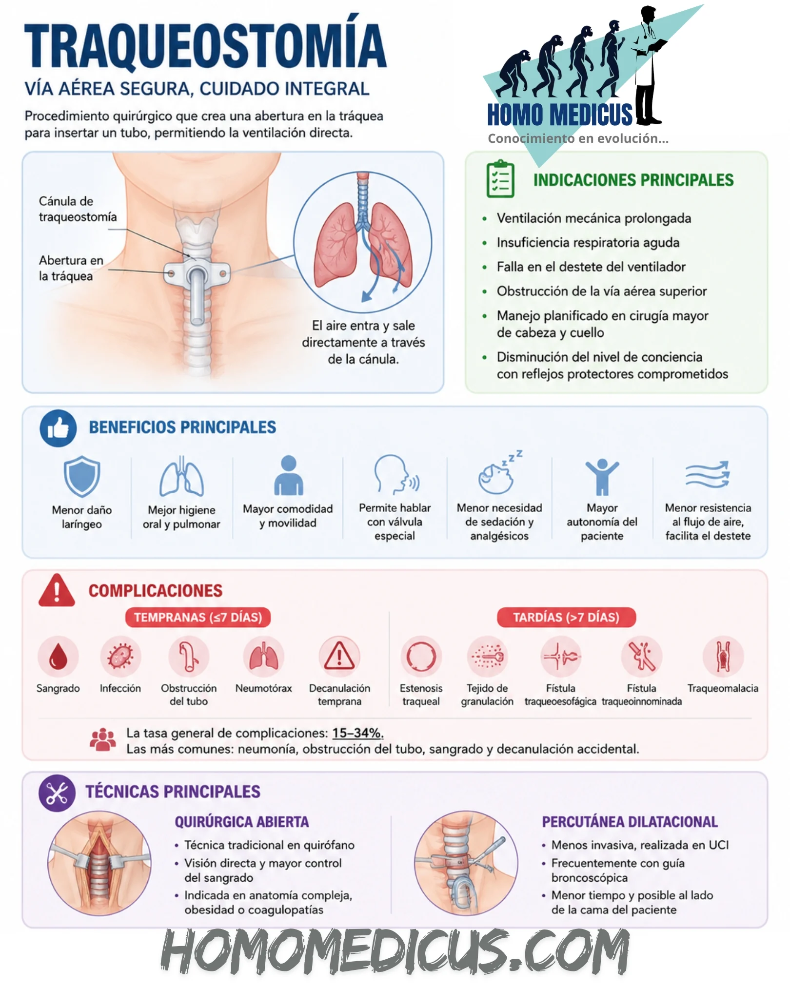 TRAQUEOSTOMÍA