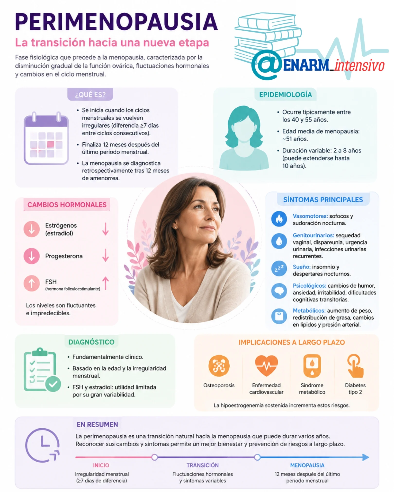 PERIMENOPAUSIA PERIMENOPAUSIA