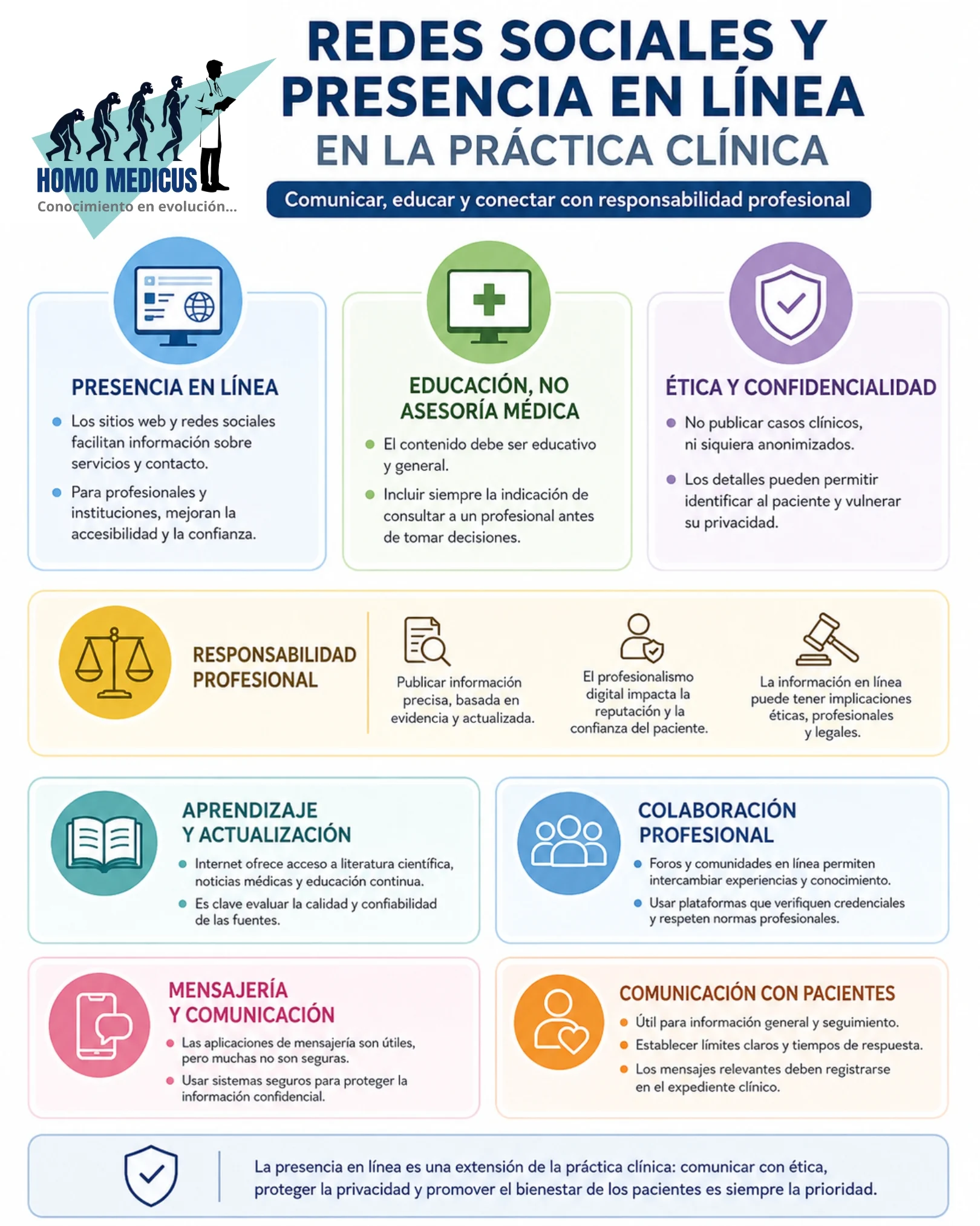 REDES SOCIALES Y PRESENCIA EN LÍNEA DE LOS PROFESIONALES DE LA SALUD 