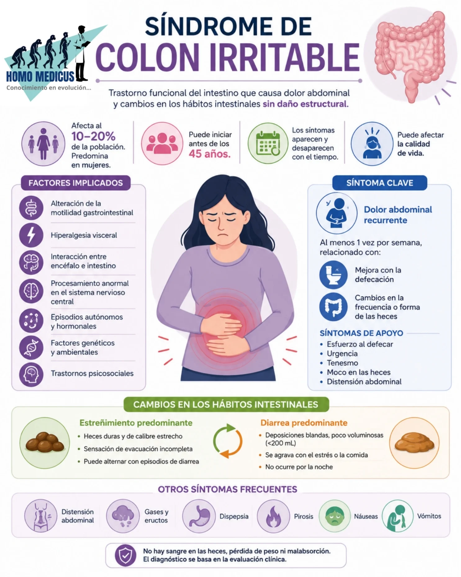 MANIFESTACIONES DEL SÍNDROME DE COLON IRRITABLE