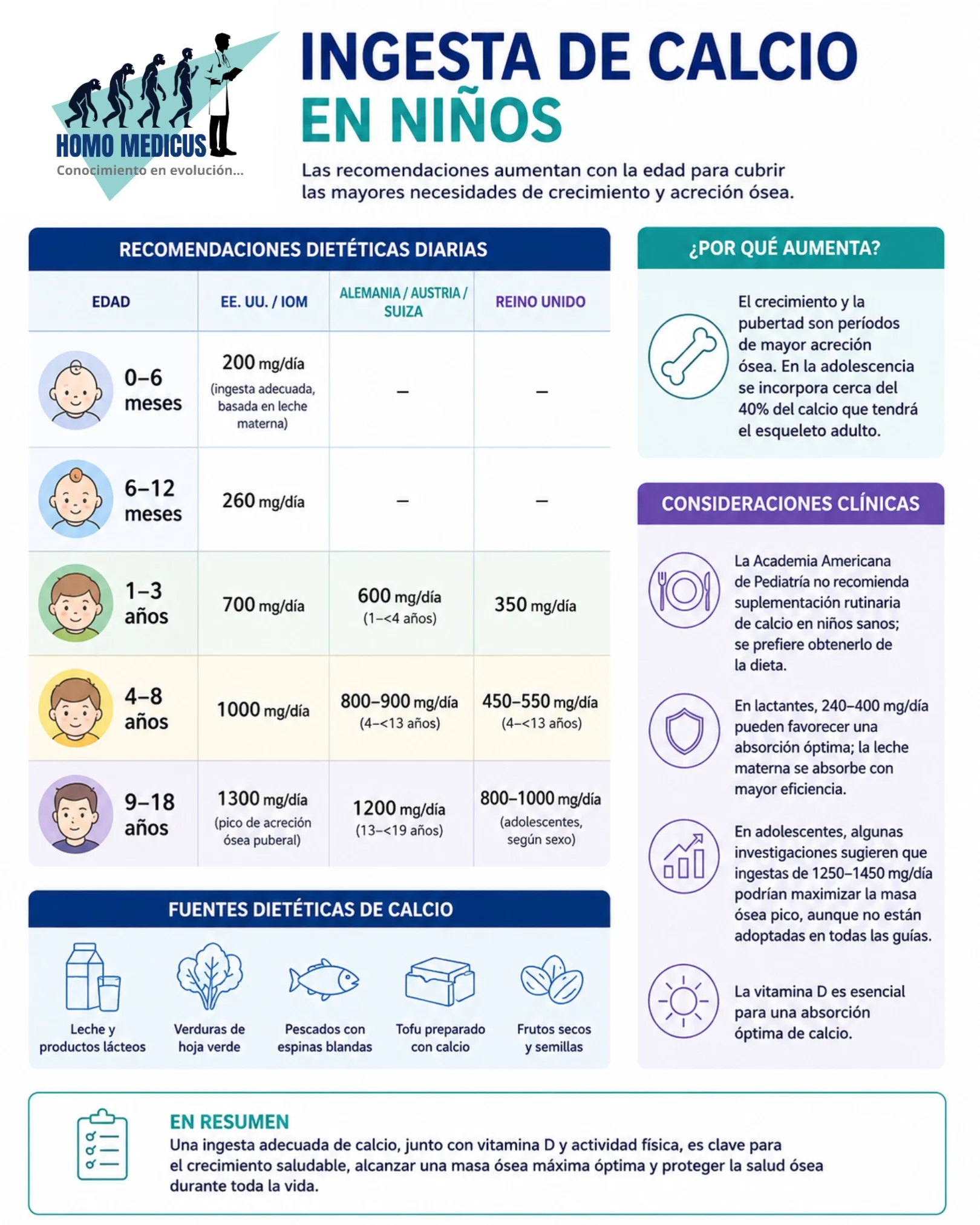 INGESTA DE CALCIO EN NIÑOS